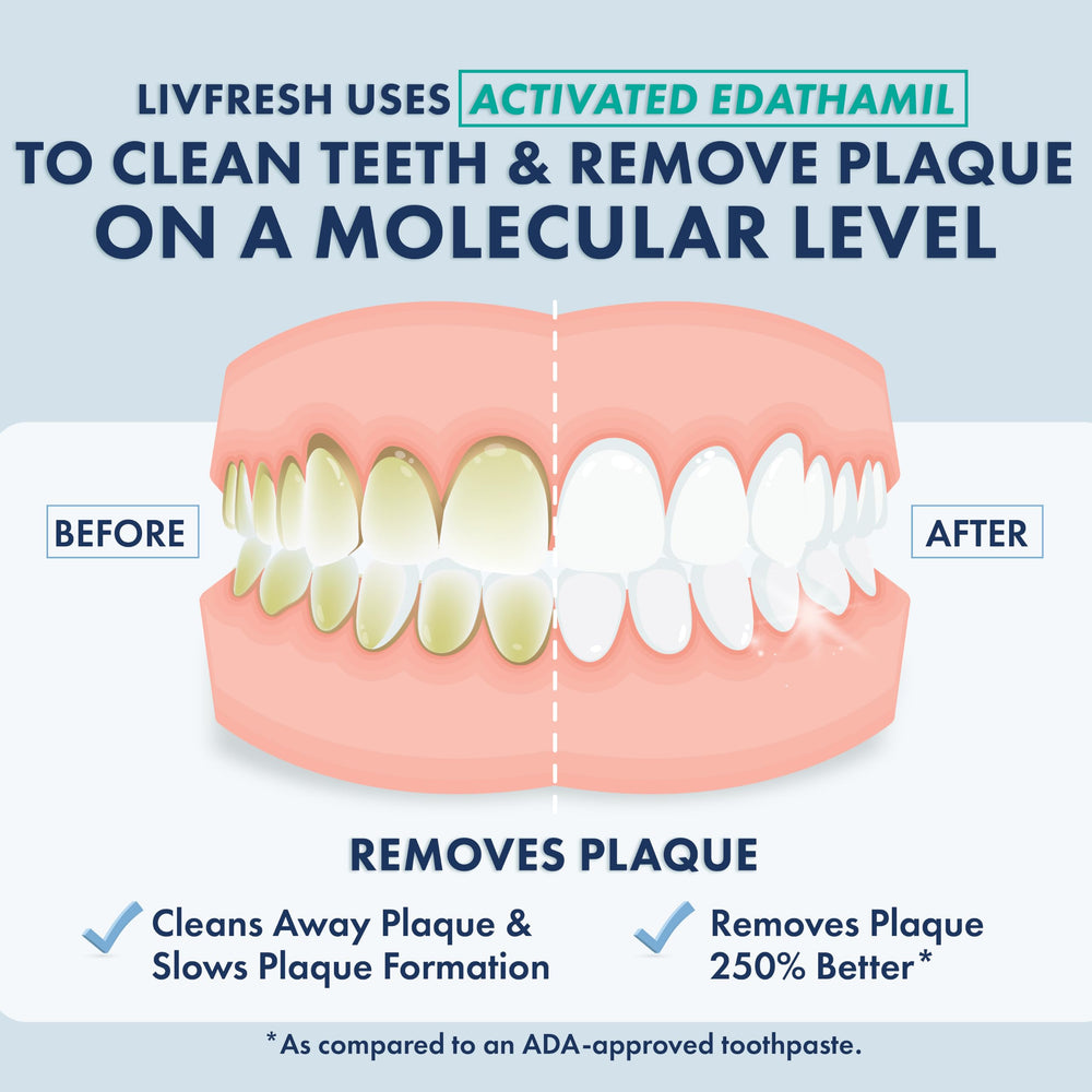 LIVFRESH tube open dispensing gel demonstrating easy application and control