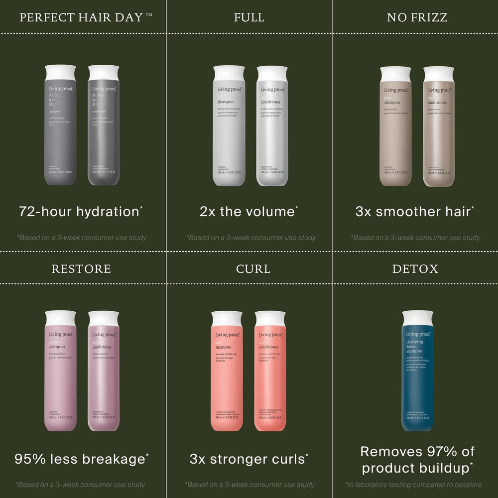 Living Proof conditioner and shampoo duo for complete haircare benefits