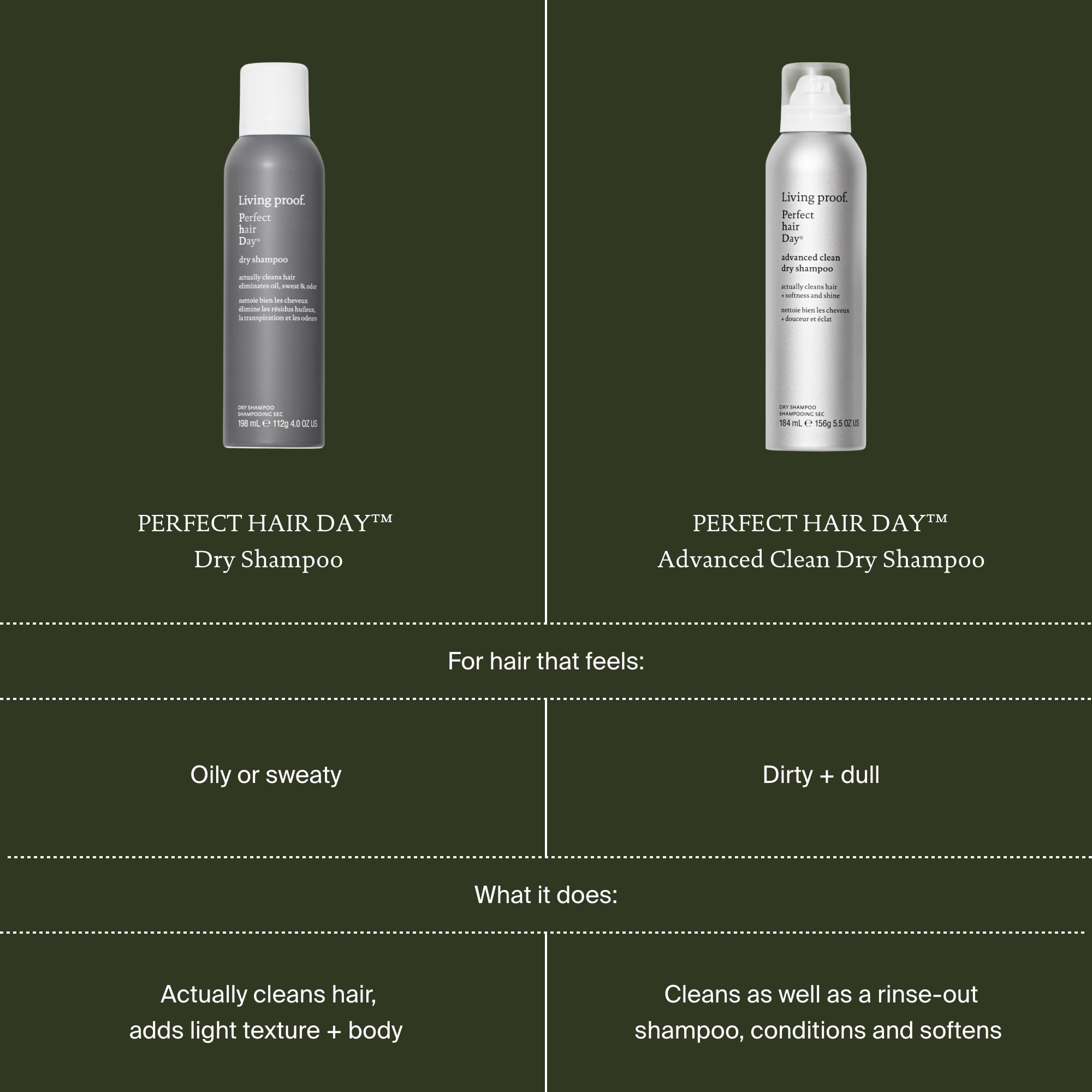 Living Proof ingredients label focusing on silicone-free and cruelty-free benefits