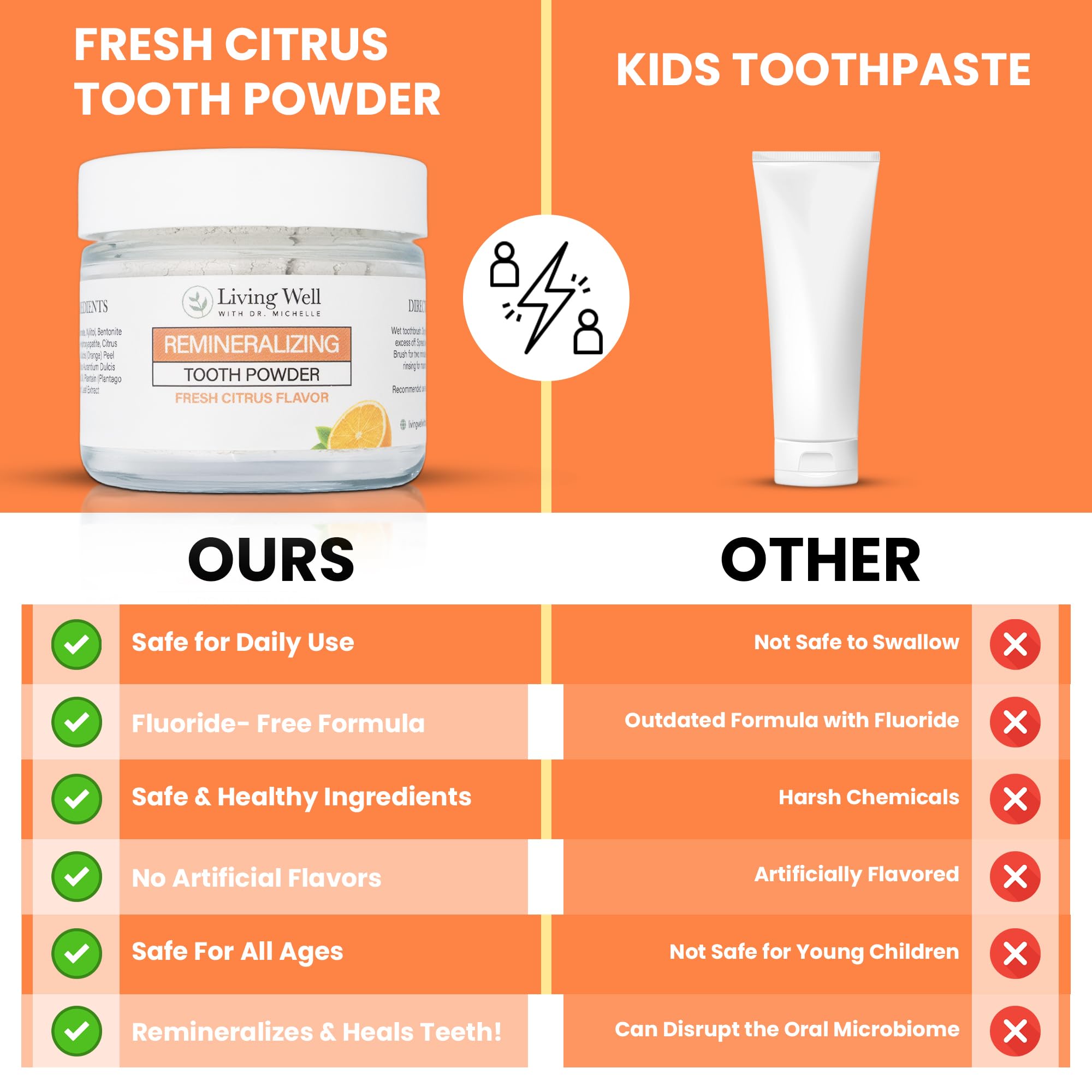 Living Well with Dr. Michelle family brushing scene showing kid-friendly citrus flavor