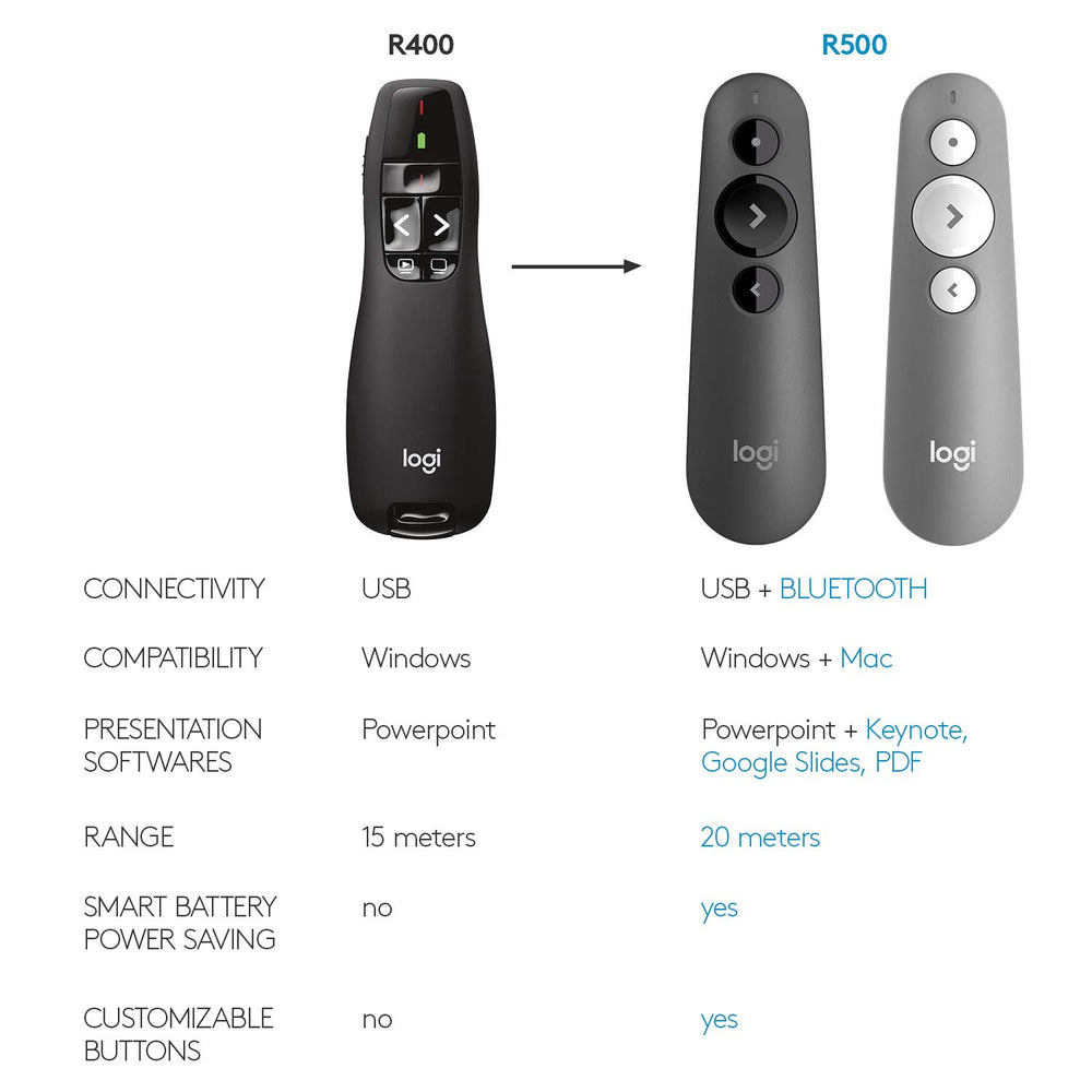 Logitech R400 in a conference room demonstrating freedom to move up to 50 feet