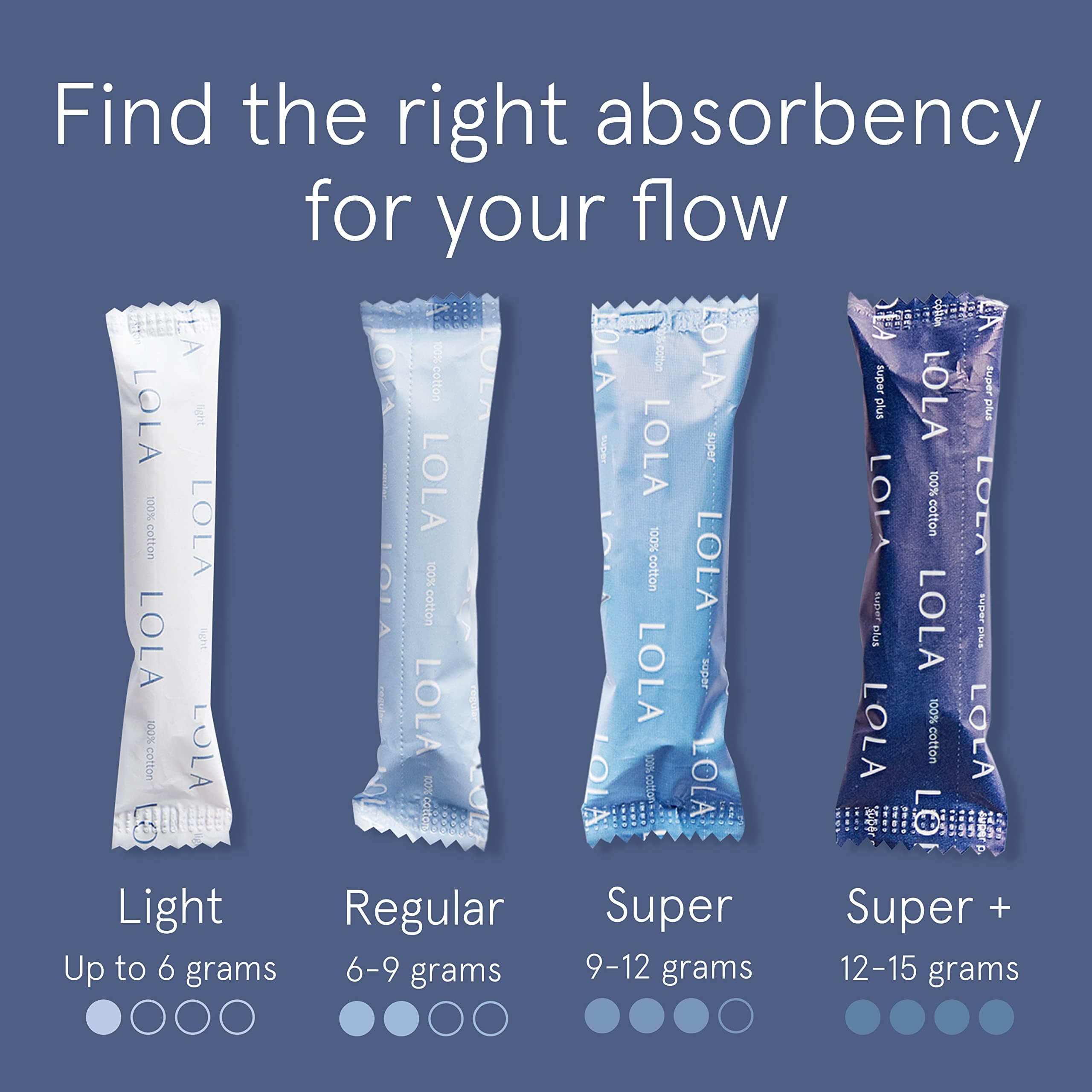 LOLA absorbency lineup displaying tampon sizes to choose the right flow