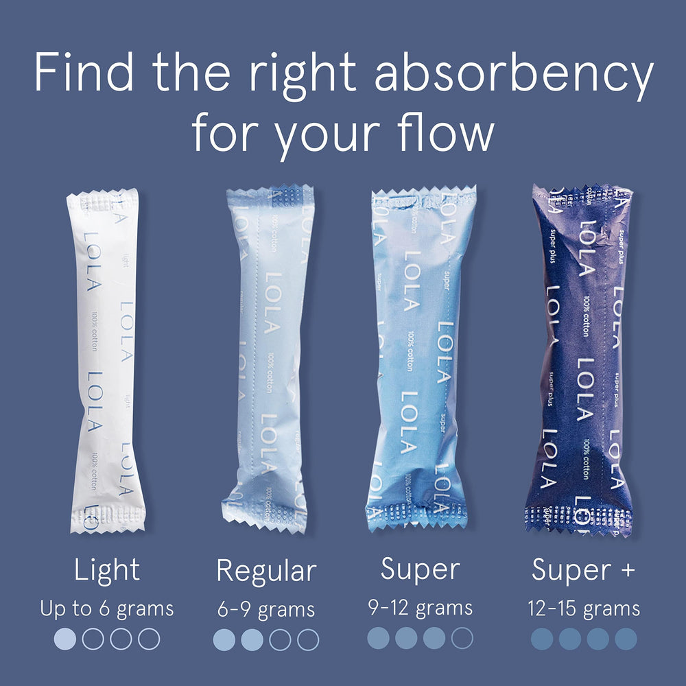 LOLA absorbency lineup displaying tampon sizes to choose the right flow