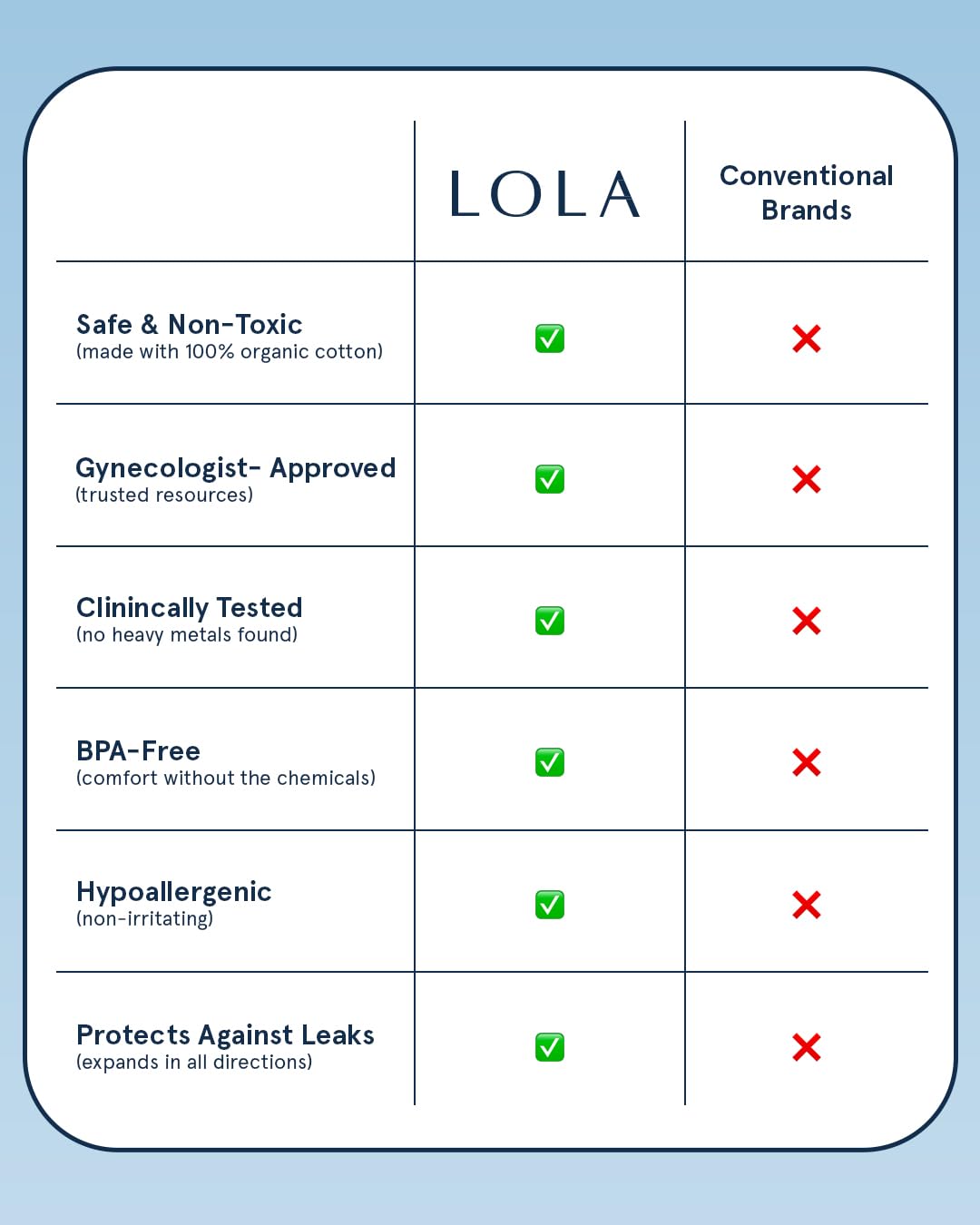 LOLA tampon held in hand to show compact light size for discreet portability