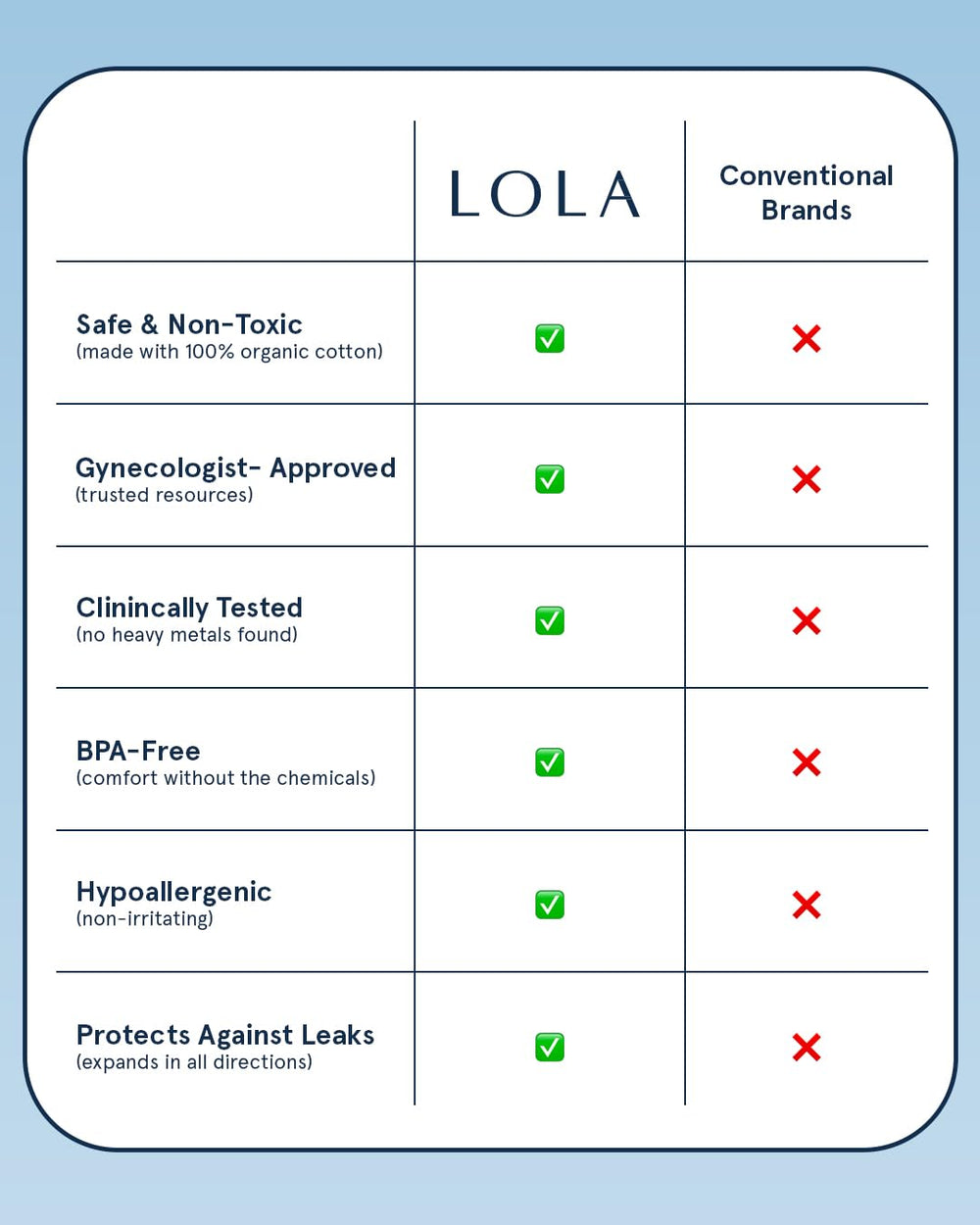 LOLA tampon held in hand to show compact light size for discreet portability
