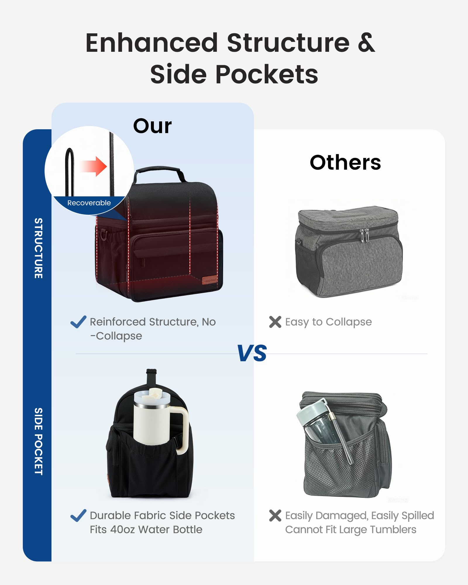 LOVEVOOK insulated compartment with ice pack preserving cold meals