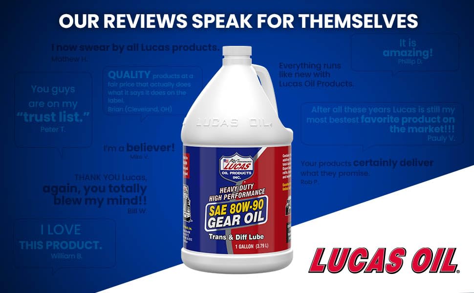 One-gallon Lucas Oil bottle next to common objects showing scale and shop-ready volume