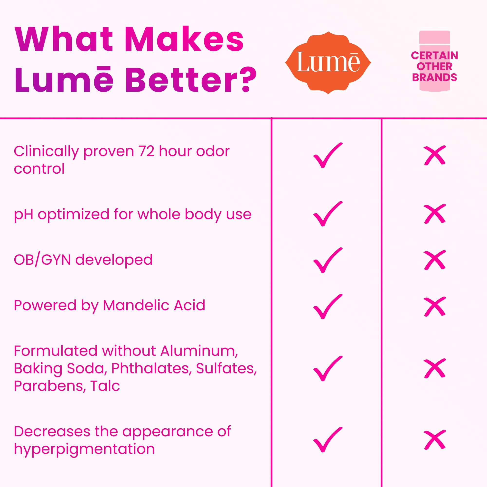 Two Lume sticks flat lay emphasizing backup and travel convenience