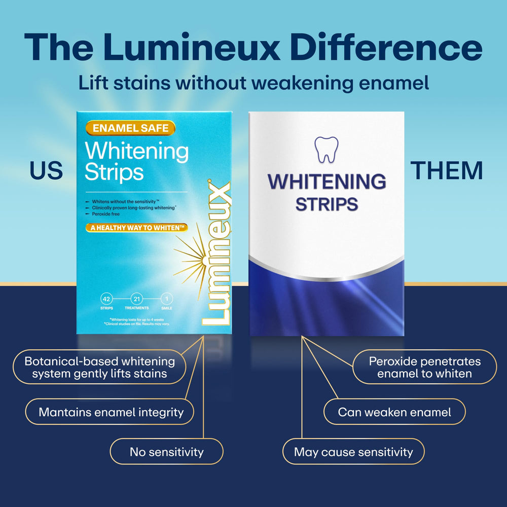 Lumineux ingredient label close-up highlighting peroxide-free formula