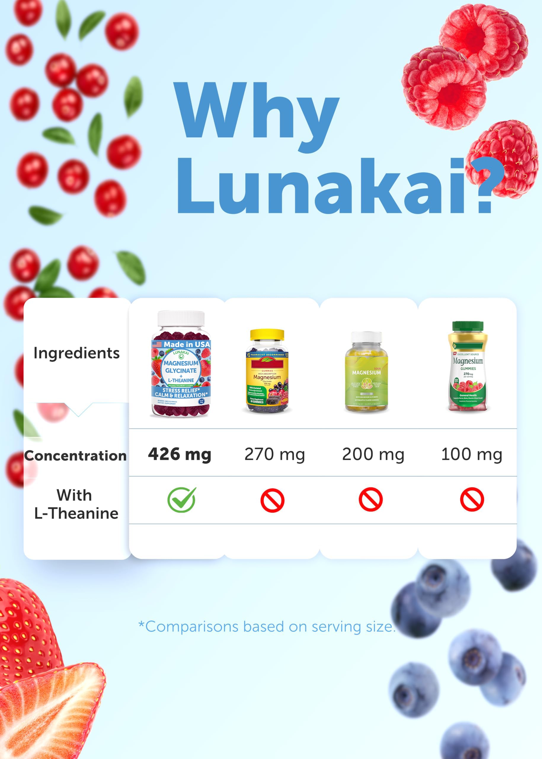 Wildberry-flavored Lunakai gummies spilled showing flavor appeal