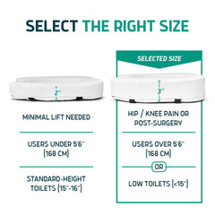 Lunderg strap detail securing riser to toilet for steady, slip-resistant use