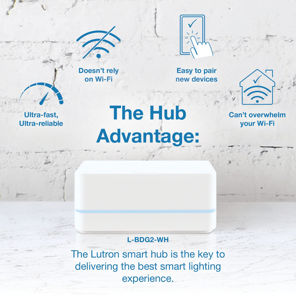 Lutron Caséta hub beside Caséta dimmers demonstrating coordinated control and expansion benefit