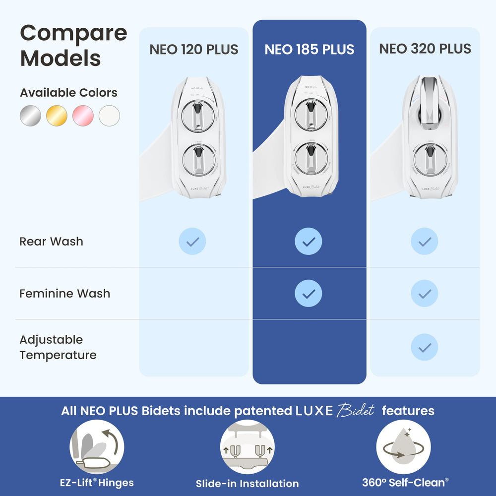 LUXE Bidet ergonomic control knobs close-up showing precise water pressure benefit