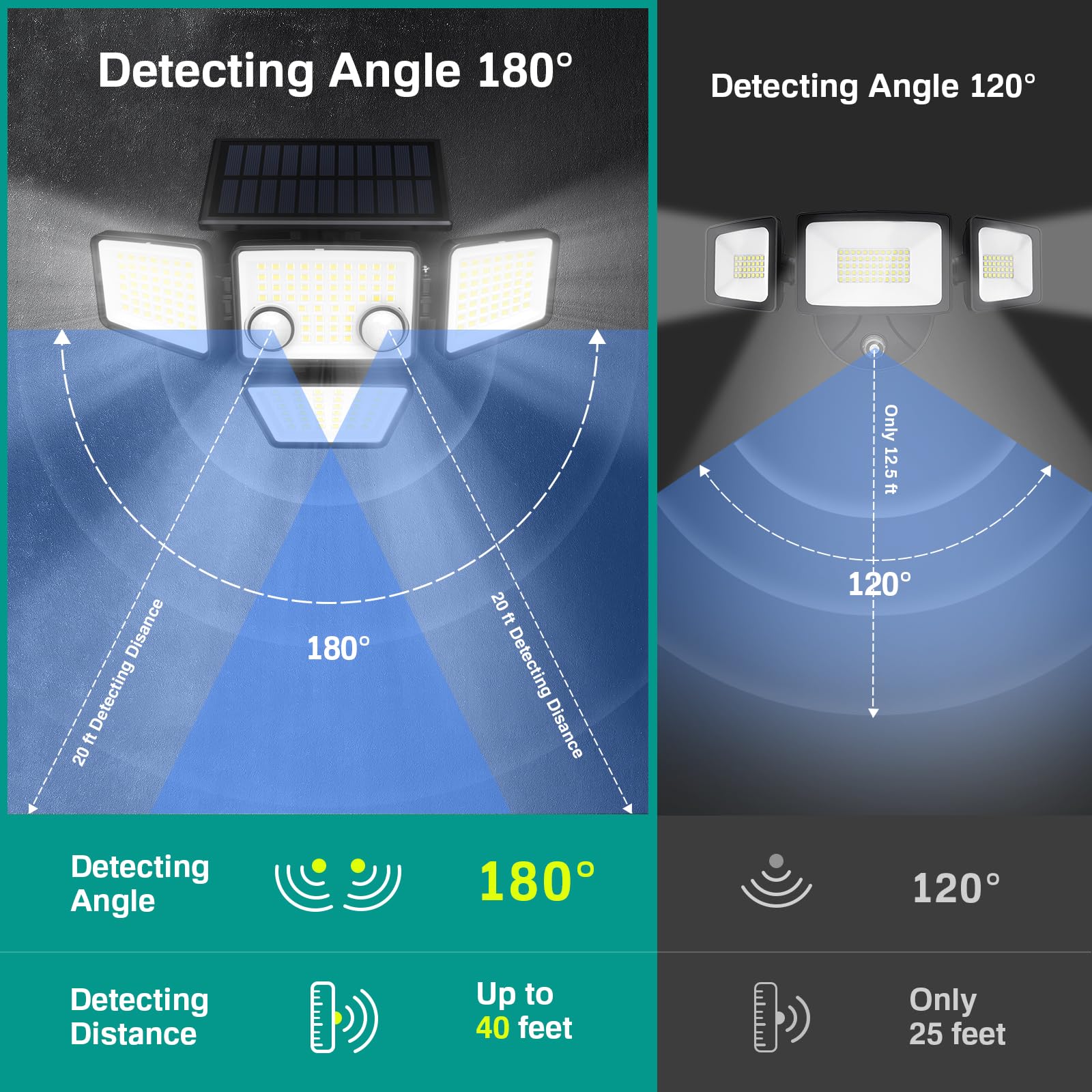 LYWALT dual PIR motion sensor detail detecting movement for improved security