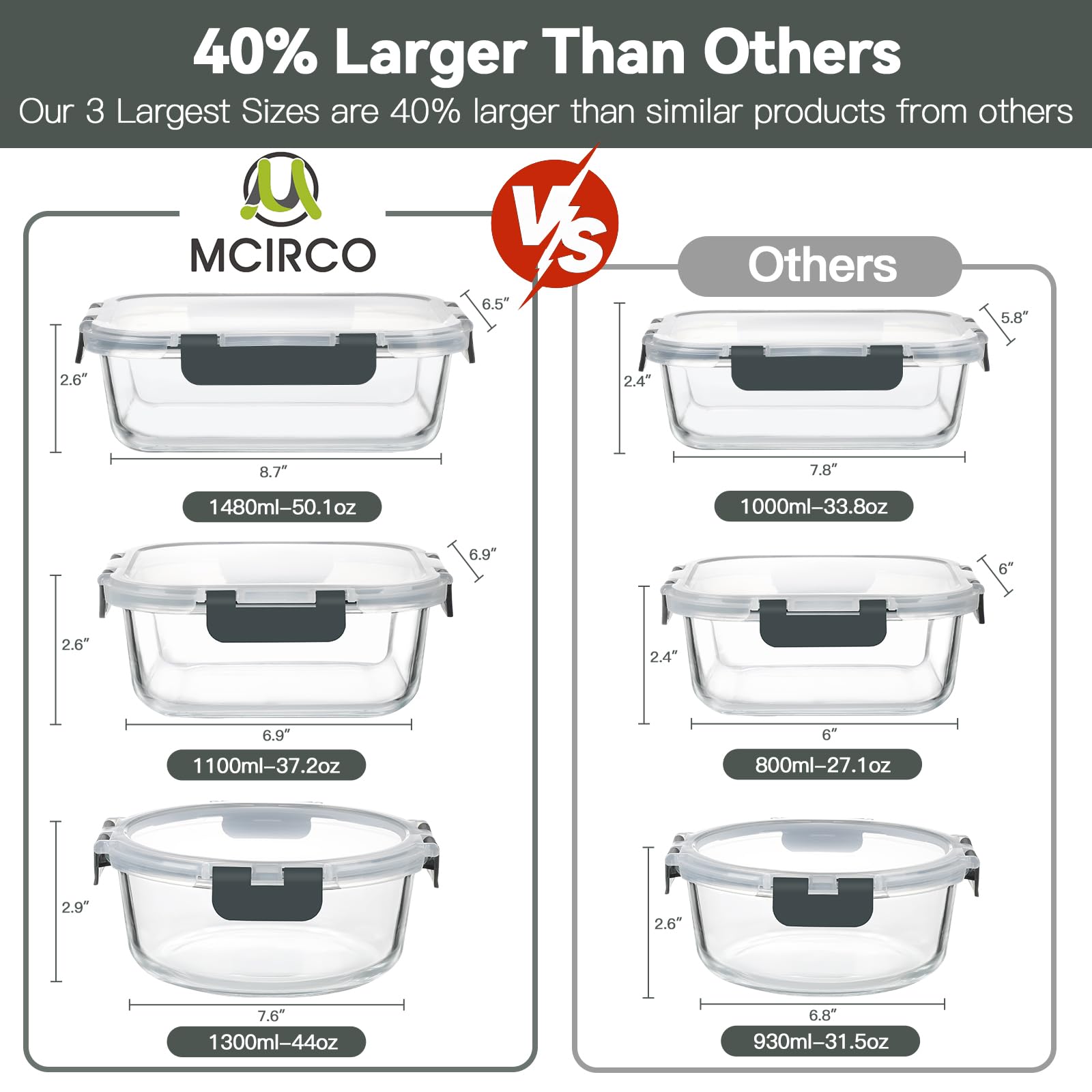 M MCIRCO close-up of the 50.1 oz borosilicate container highlighting sturdy glass and capacity benefits