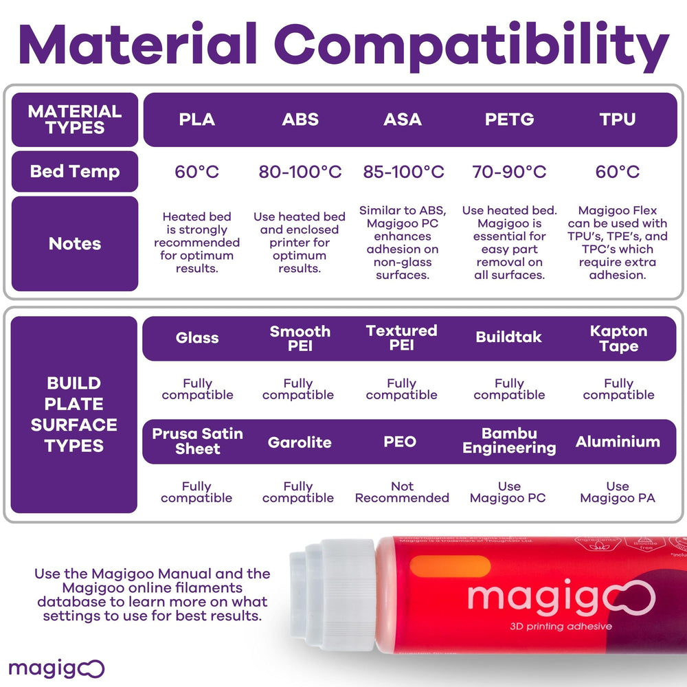 Magigoo on glass plate showing secure adhesion advantage for prints