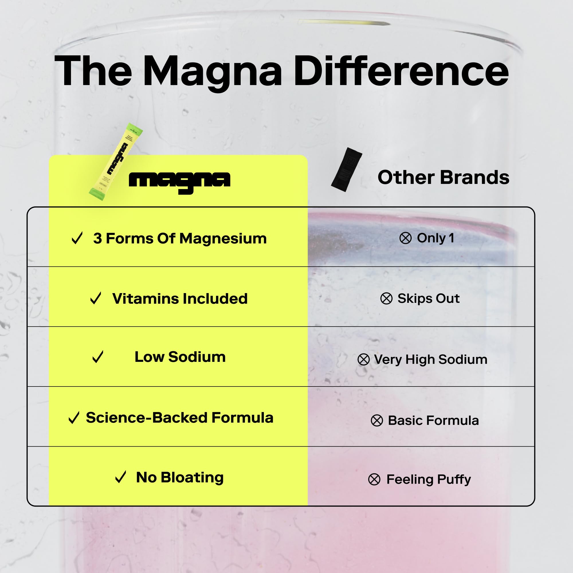 MAGNA nutrition label close-up showing electrolytes and vitamins