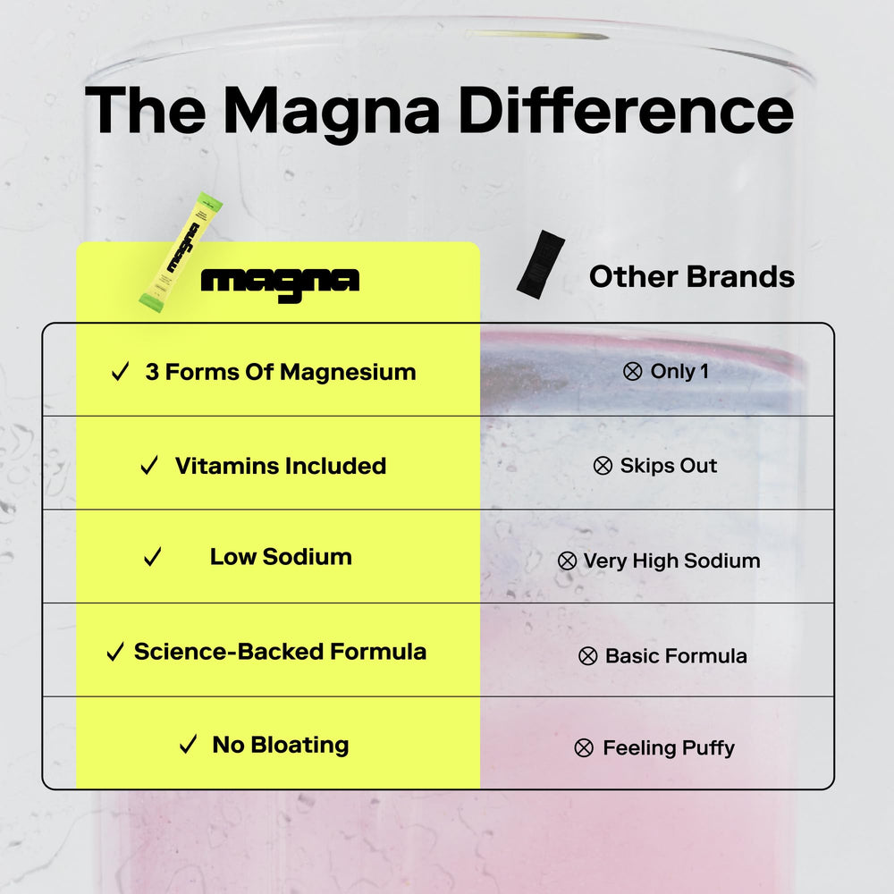 MAGNA nutrition label close-up showing electrolytes and vitamins