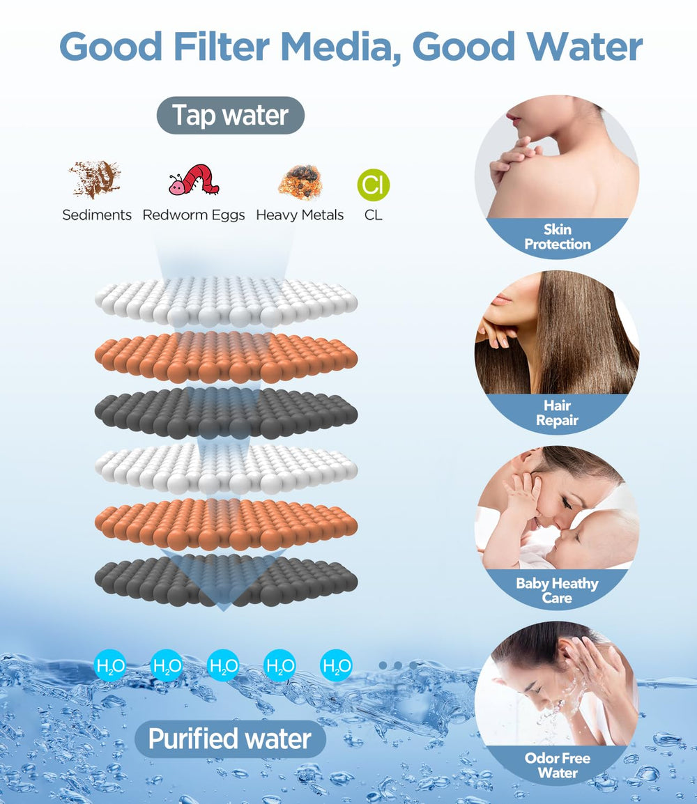 MakeFit handheld shower in use demonstrating ergonomic control and spray