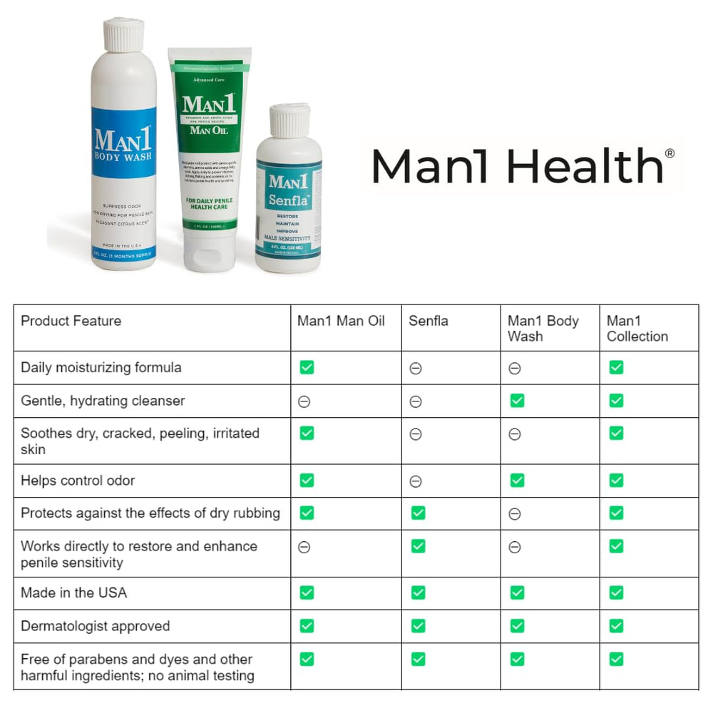 Man1 Man Oil ingredient label highlighting vitamins and amino acids benefit