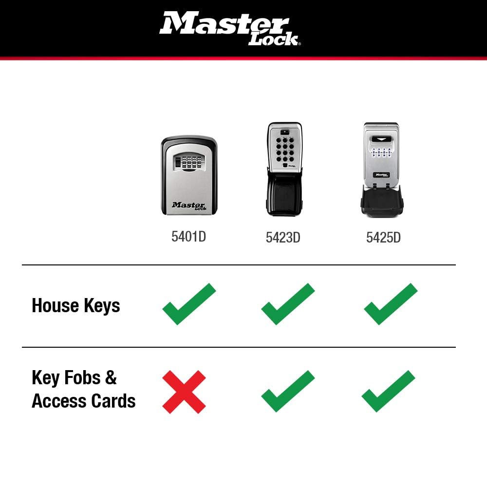 Master Lock 5401D used by a maintenance worker for quick, authorized property access