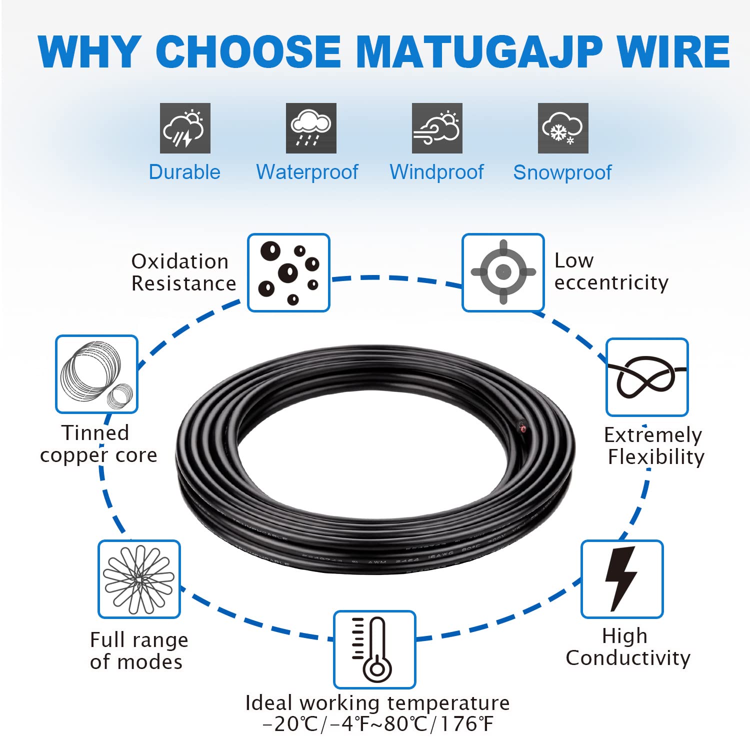 Matugajp close-up of tinned stranded copper conductors highlighting corrosion resistance and solderability