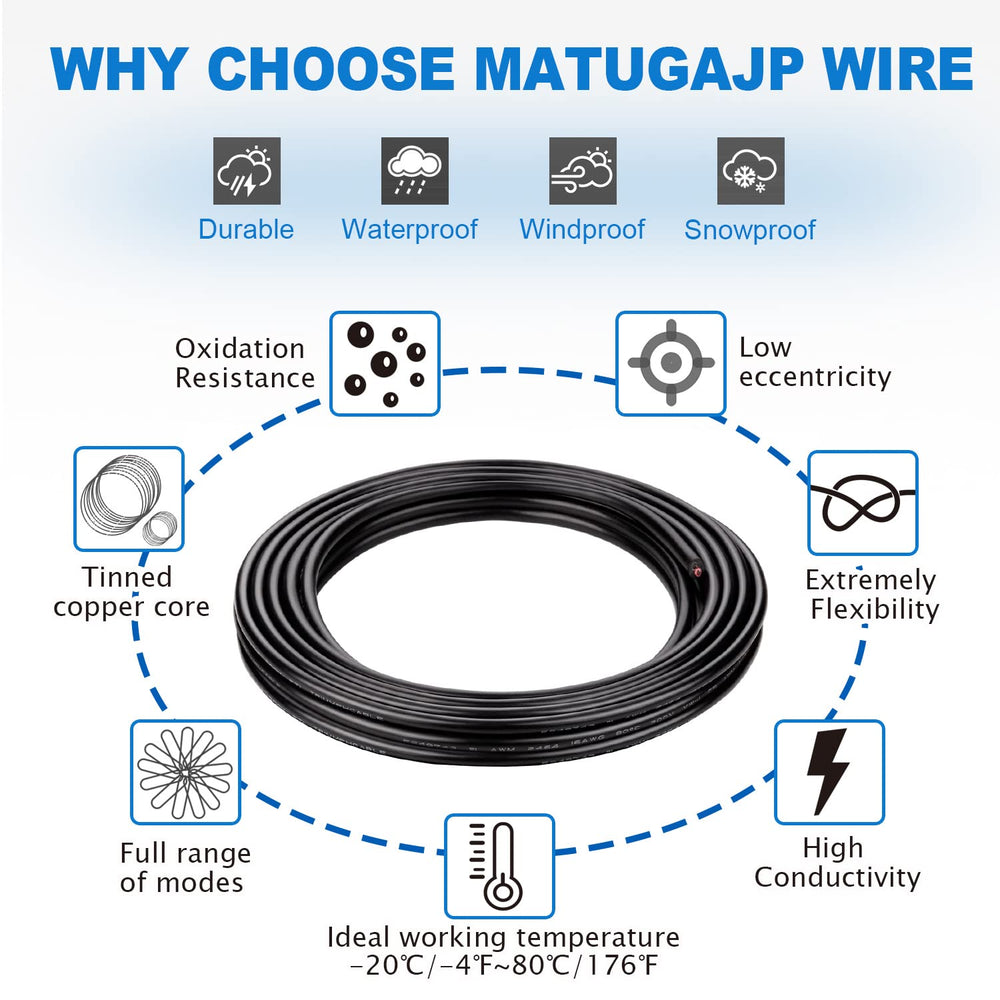 Matugajp close-up of 41 tinned copper strands, high conductivity and corrosion resistance benefit
