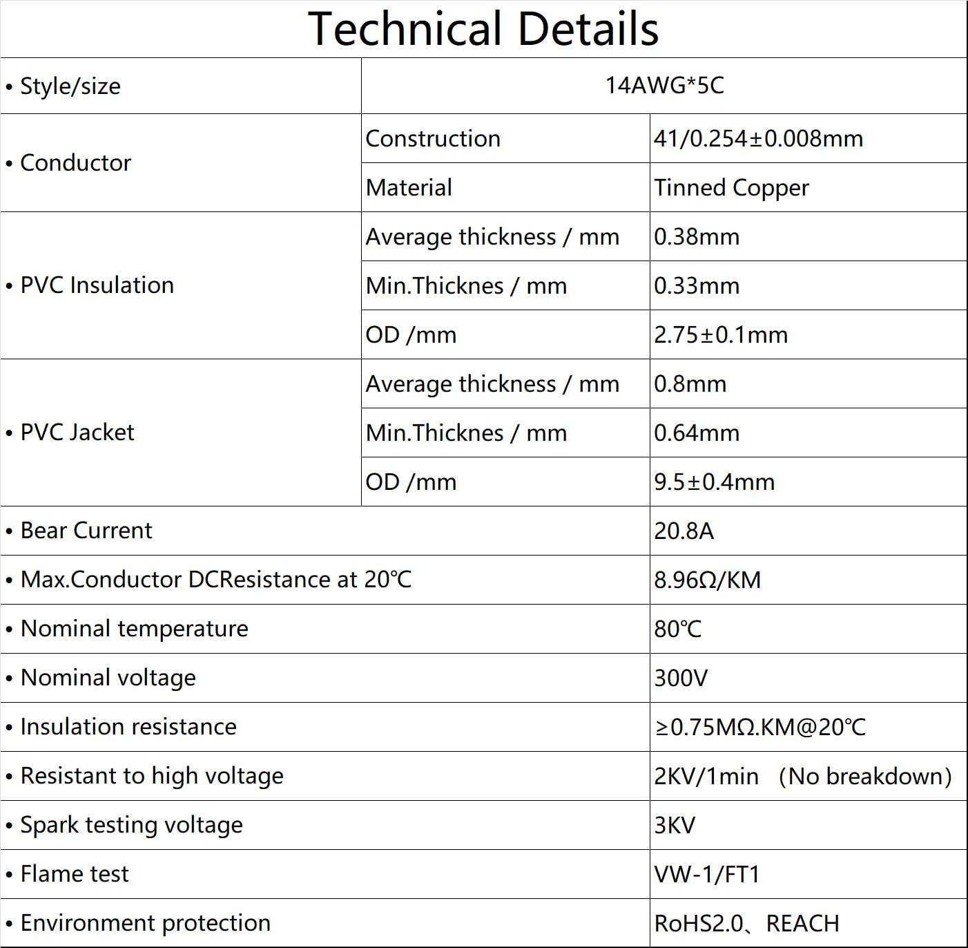 Matugajp cable beside ruler illustrating 50ft length, accurate sizing and planning benefit