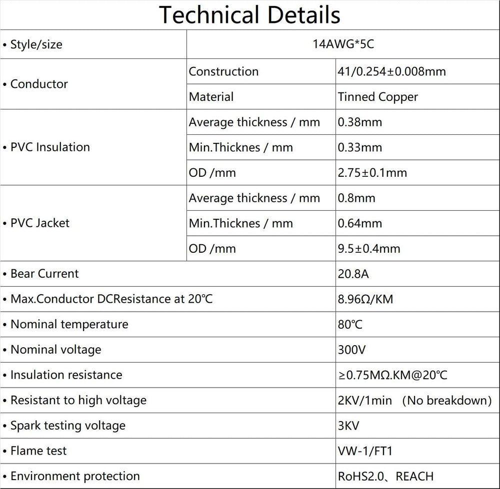Matugajp cable beside ruler illustrating 50ft length, accurate sizing and planning benefit