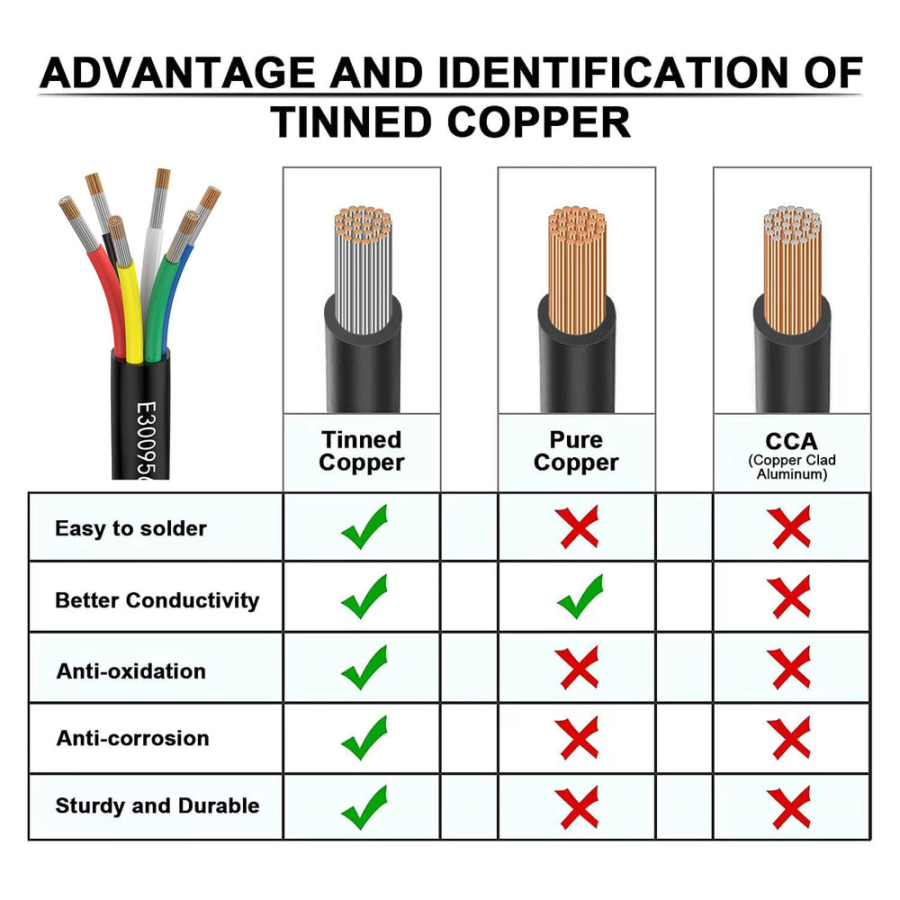 Matugajp tinned copper strands macro image highlighting corrosion resistance and improved solderability