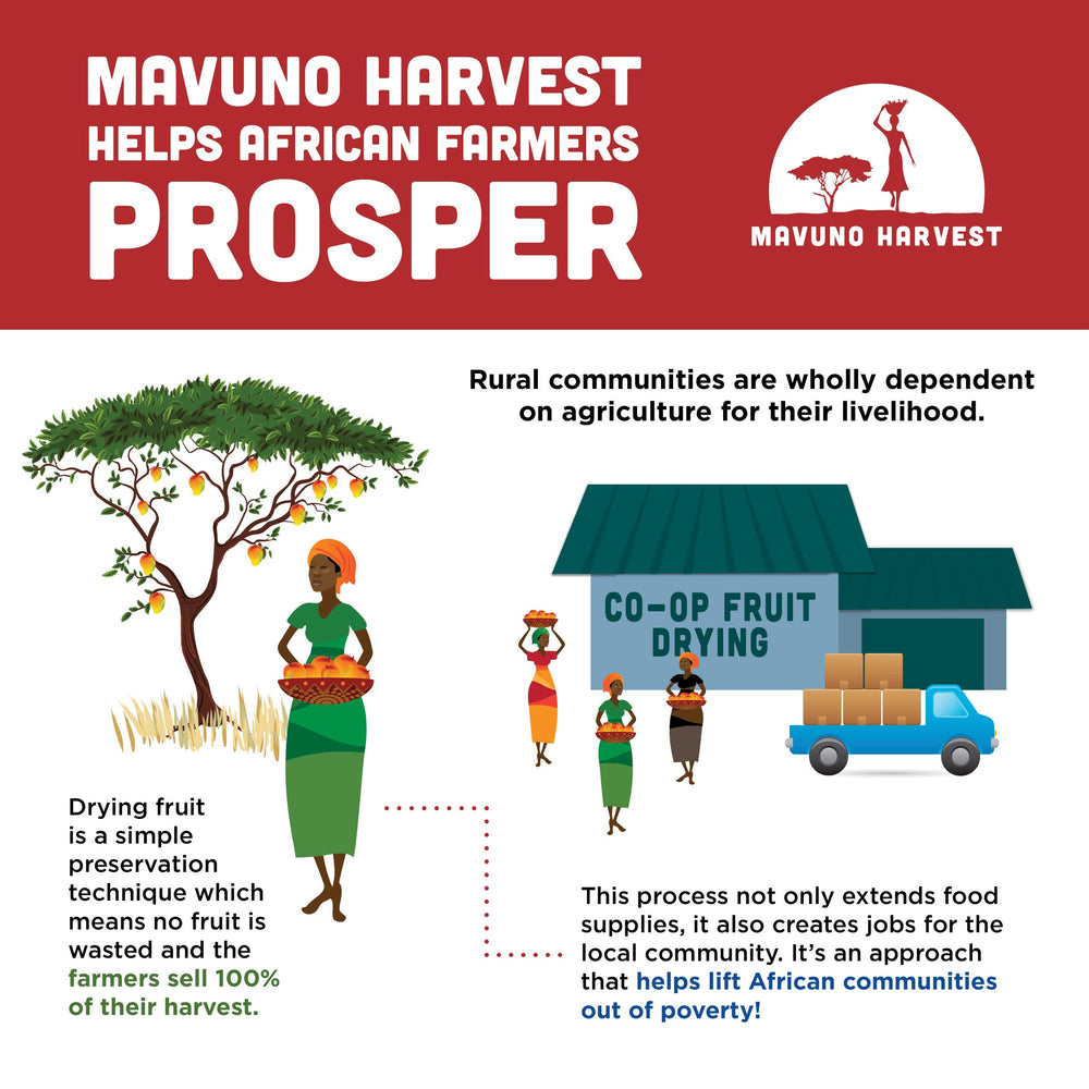 Mavuno Harvest label and open bag highlighting organic certification and no added sugar