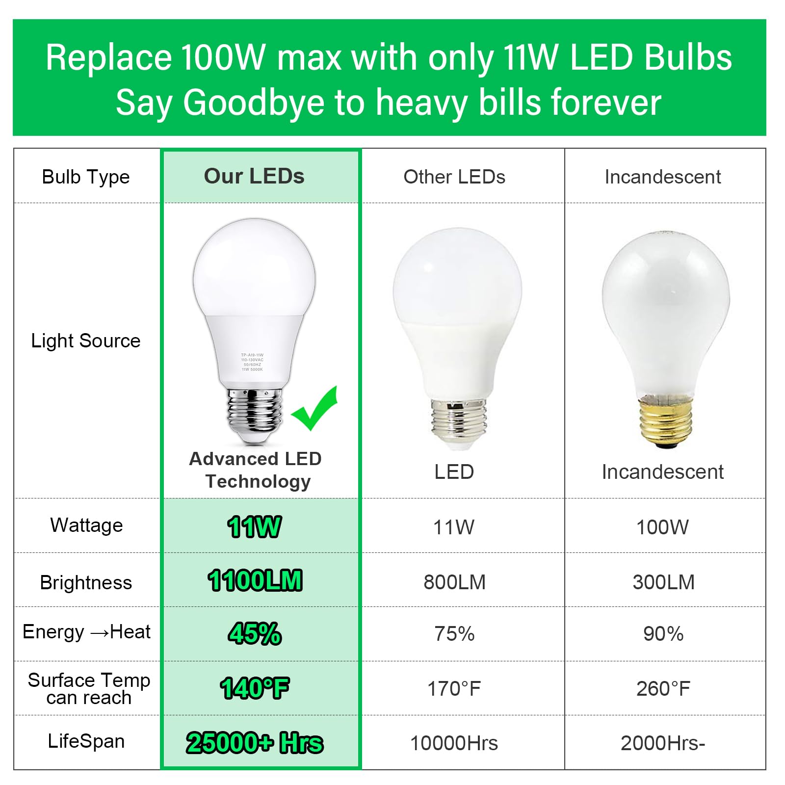 MAXvolador bulb lit in table lamp demonstrating instant-on brightness benefit