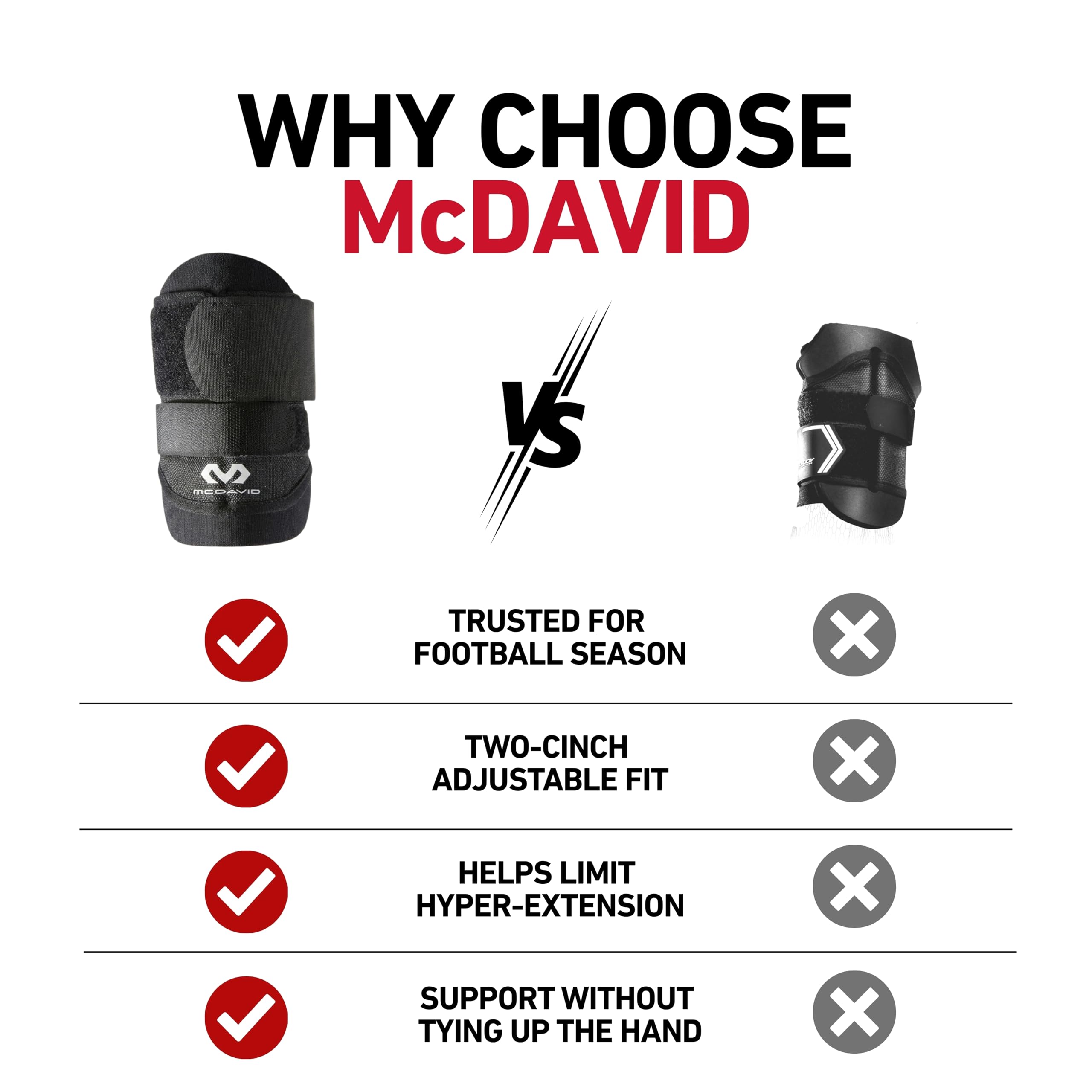 McDavid wrist brace neoprene texture close-up offering thermal comfort