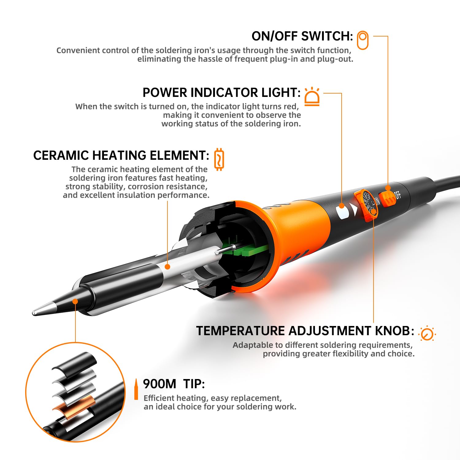 MEAKEST ceramic heater close-up illustrating fast heat-up and consistent temperatures benefit