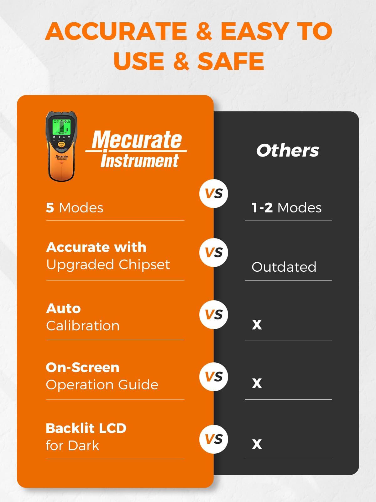 Mecurate accessories including battery pouch and manual for ready setup