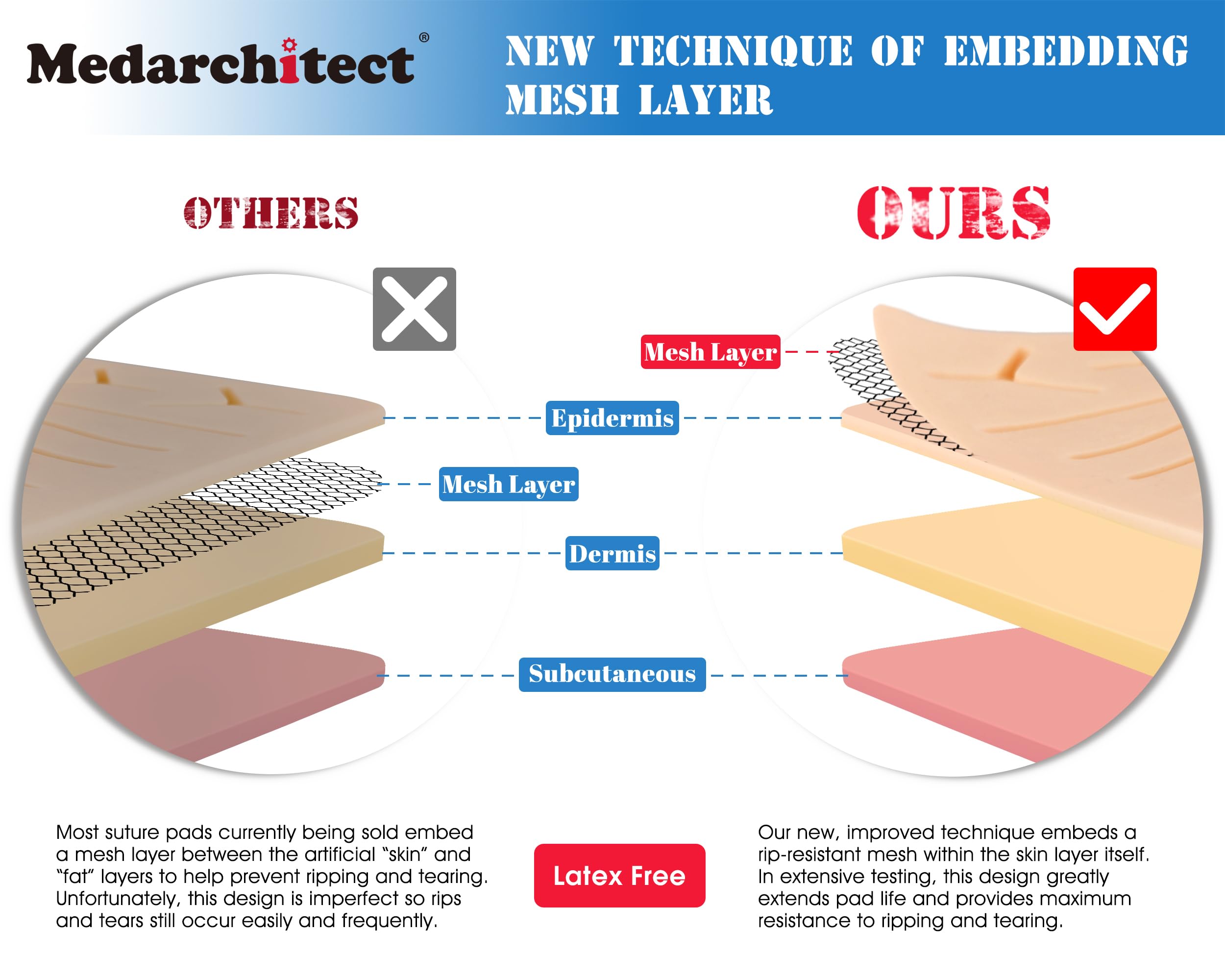 Medarchitect close-up silicone pad texture highlighting lifelike feel and durability