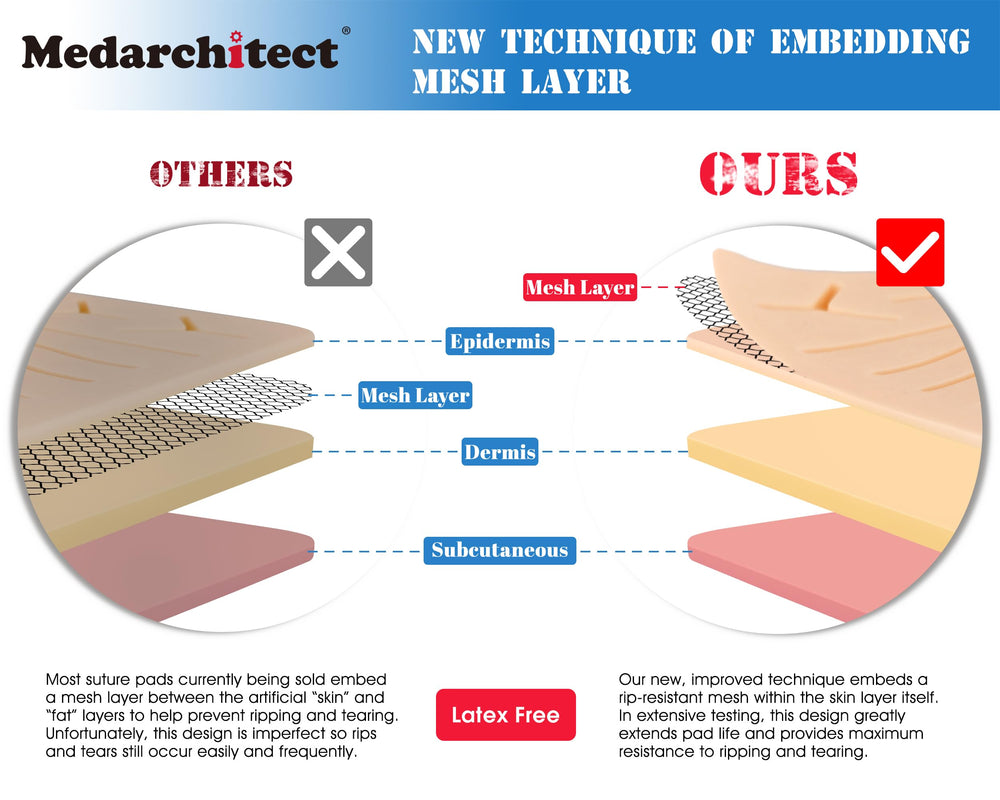 Medarchitect close-up silicone pad texture highlighting lifelike feel and durability