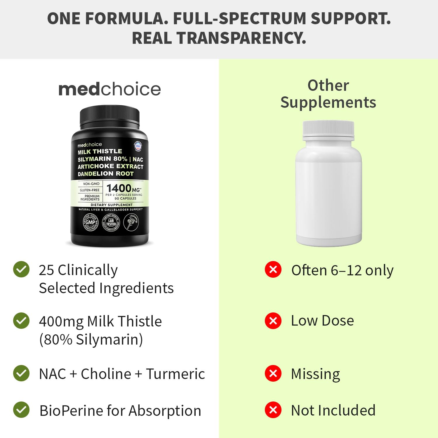 MEDCHOICE raw ingredient spoons with botanicals showing natural components and support