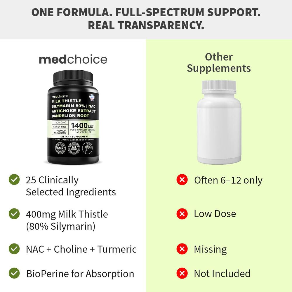 MEDCHOICE raw ingredient spoons with botanicals showing natural components and support