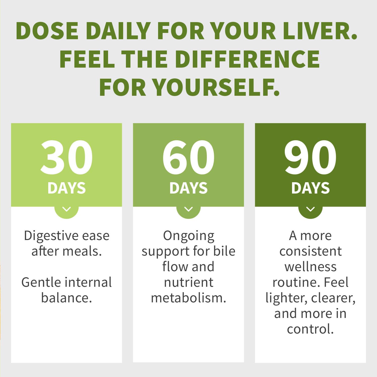MEDCHOICE bottle on kitchen table suggesting daily routine and digestive comfort