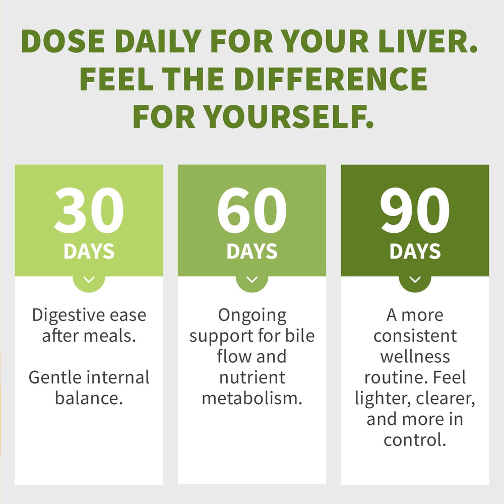 MEDCHOICE bottle on kitchen table suggesting daily routine and digestive comfort