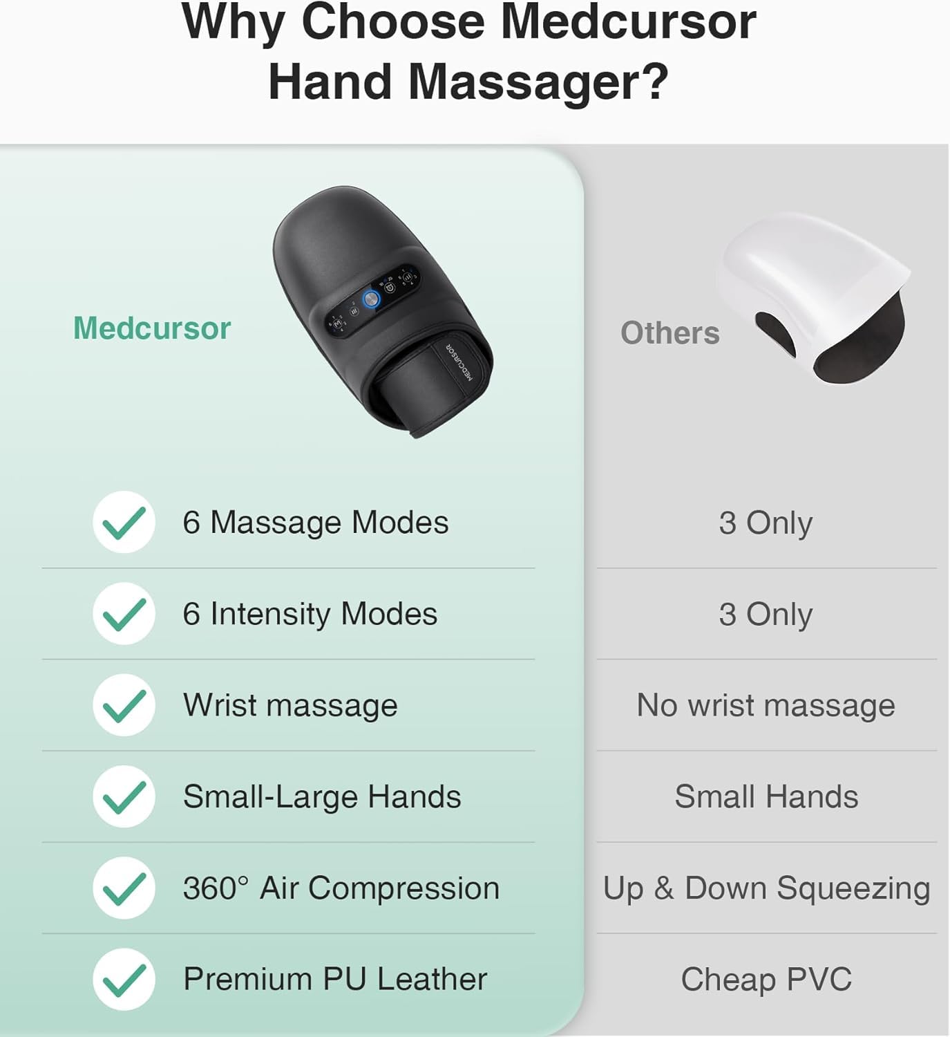Medcursor next to ruler showing recommended hand and wrist size compatibility