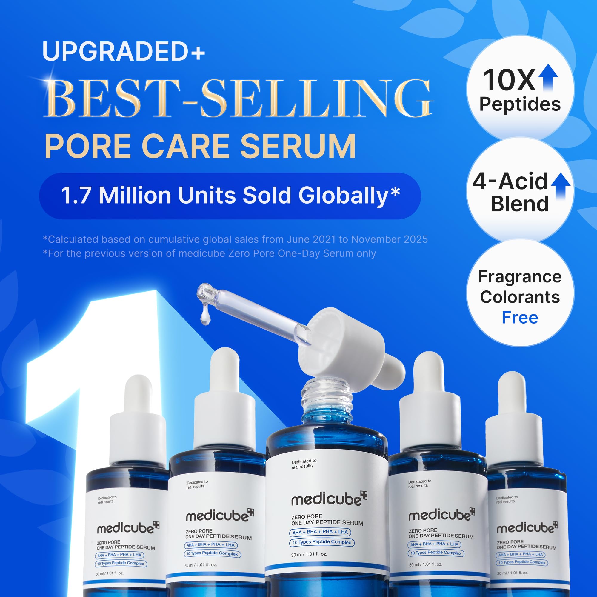 medicube pipette close-up dispensing serum, highlighting precision application and fast absorption