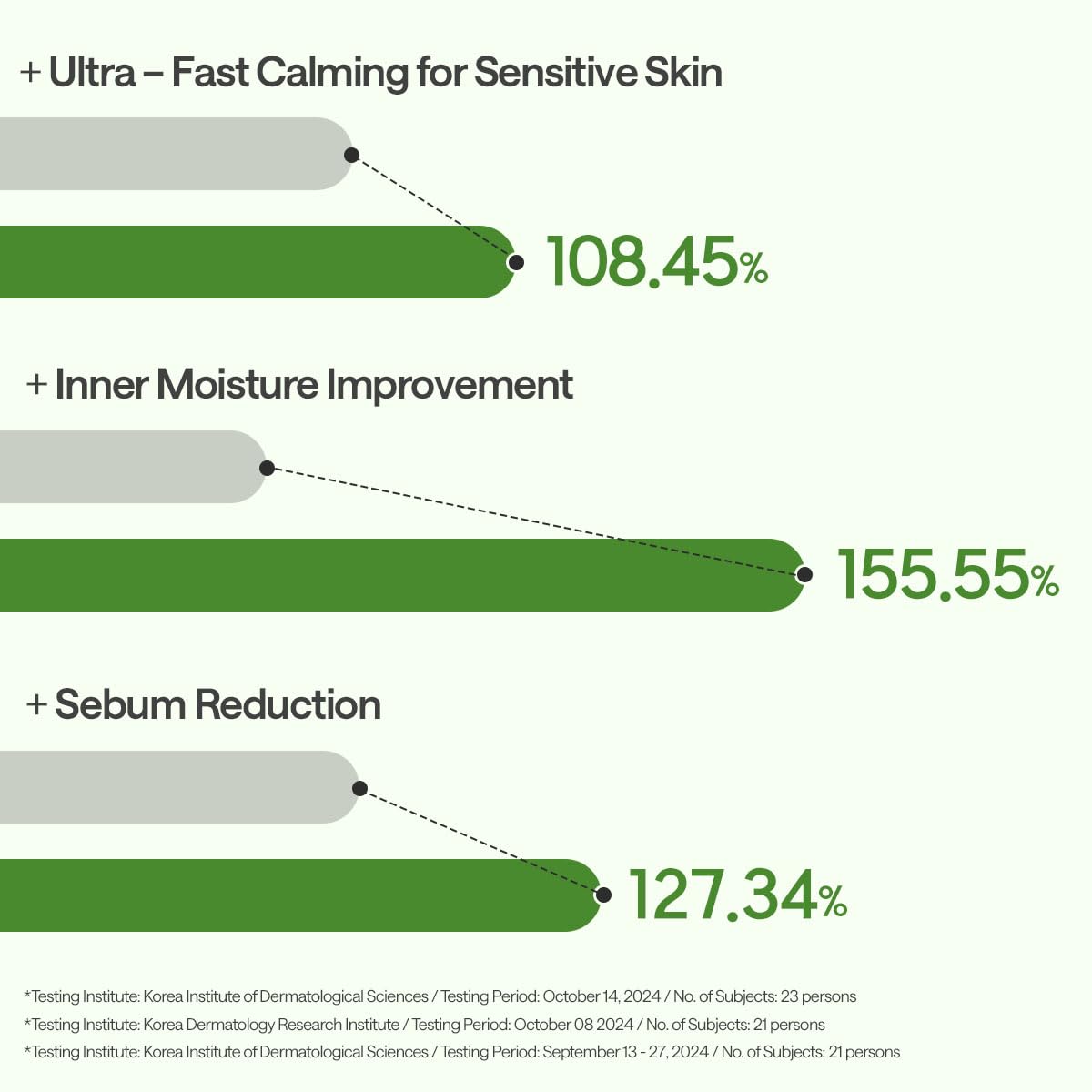 MEDIHEAL mask applied on model demonstrating soothing, even coverage