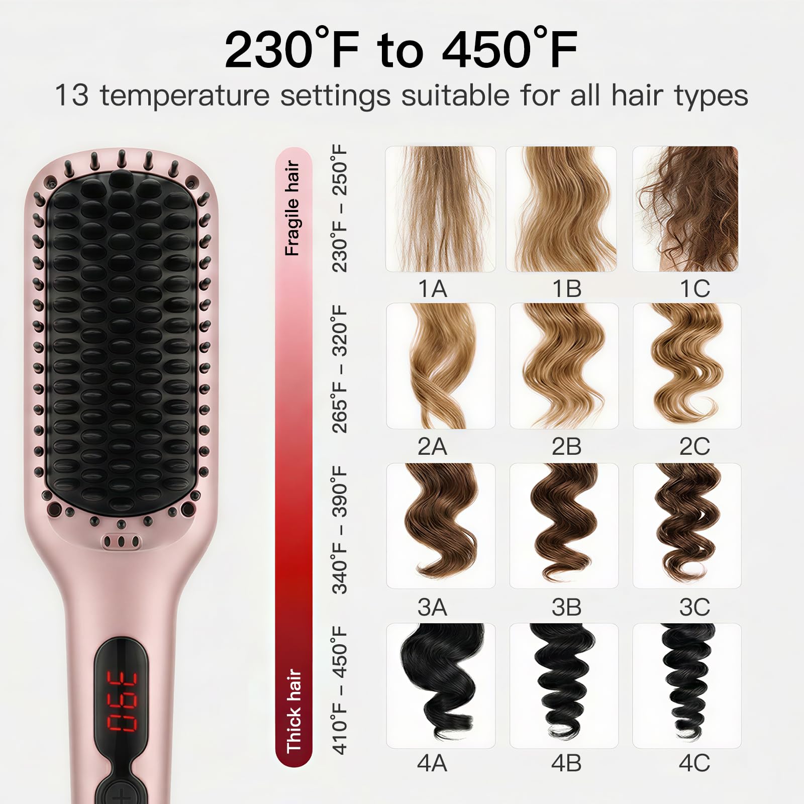 MEGAWISE anti-scald bristle detail demonstrating safer contact with scalp benefit