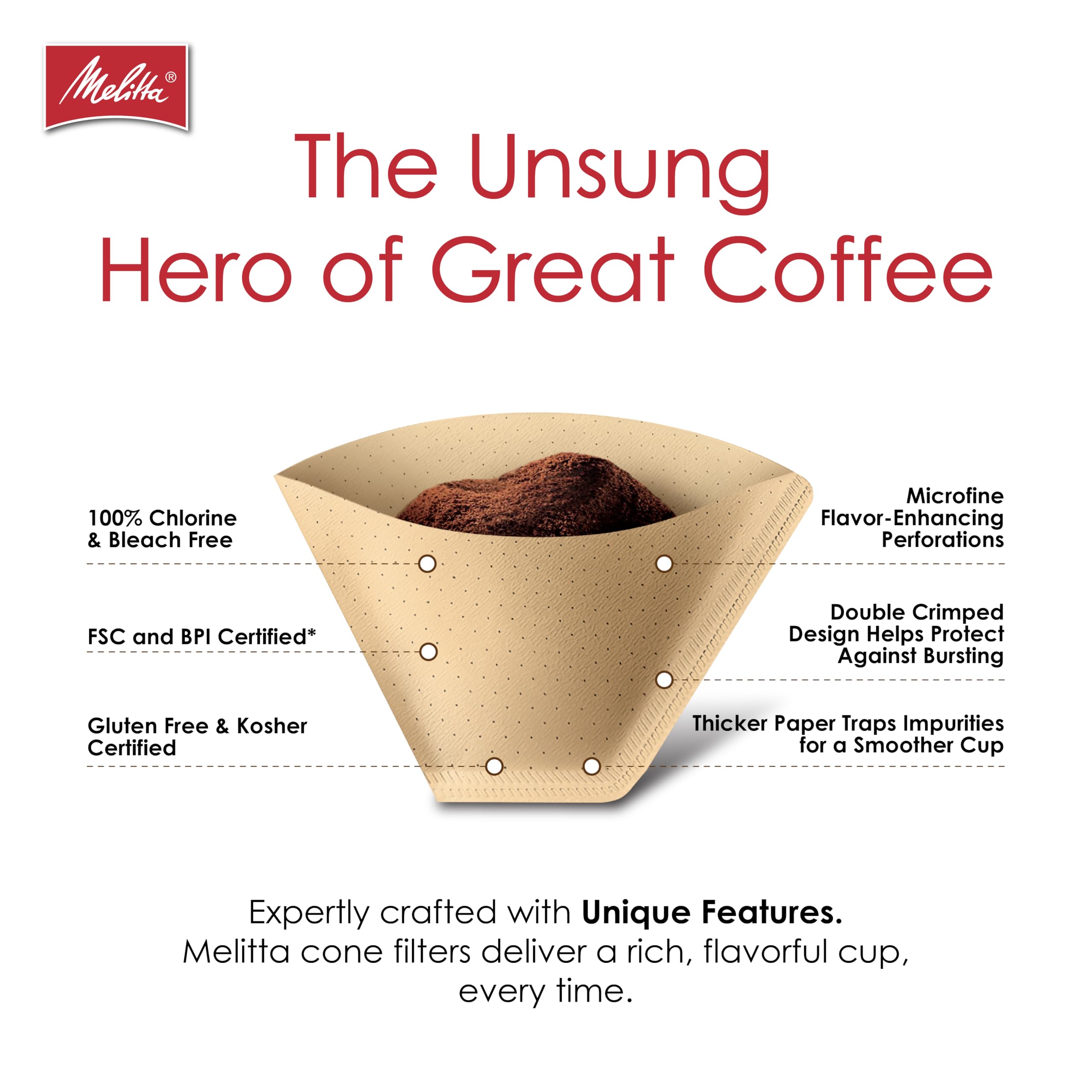 melitta close-up showing thick chlorine-free paper texture and clarity