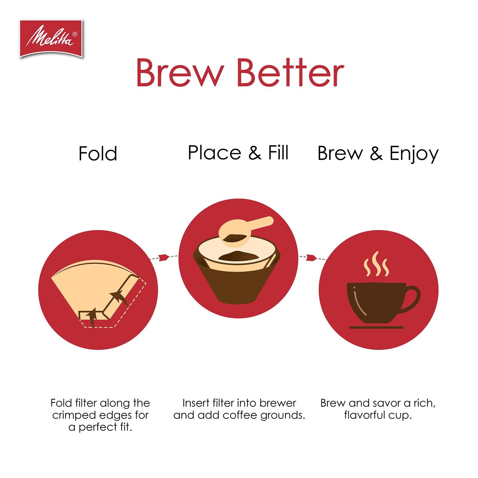 melitta made in usa label highlighting domestic manufacturing quality