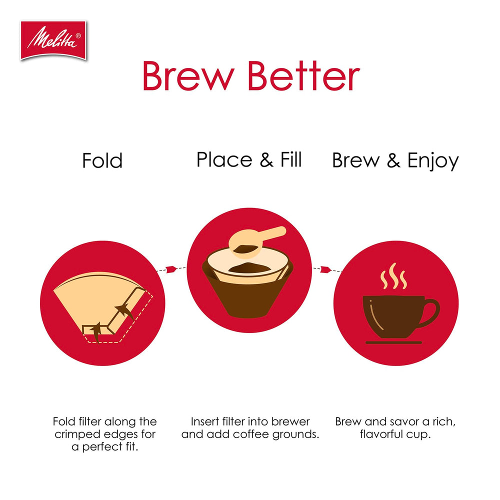 melitta made in usa label highlighting domestic manufacturing quality