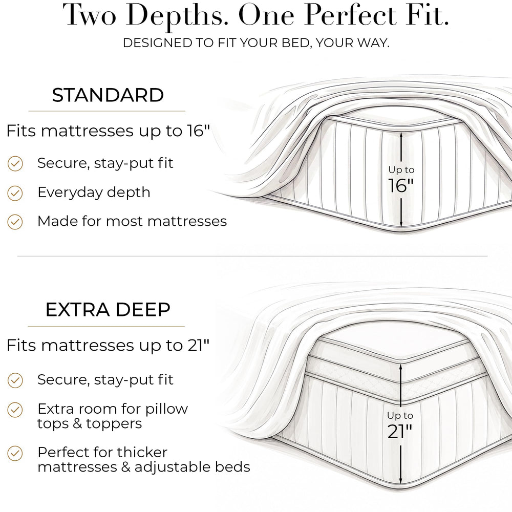 Mellanni sheets on a made bed in a bedroom setting showing hotel-style look and everyday durability benefit