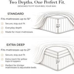 Mellanni sheets on a made bed in a bedroom setting showing hotel-style look and everyday durability benefit